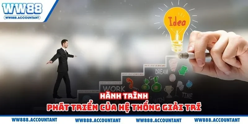Hành trình phát triển của hệ thống giải trí